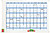 3048001 : PLANEAMENTO MAGN...